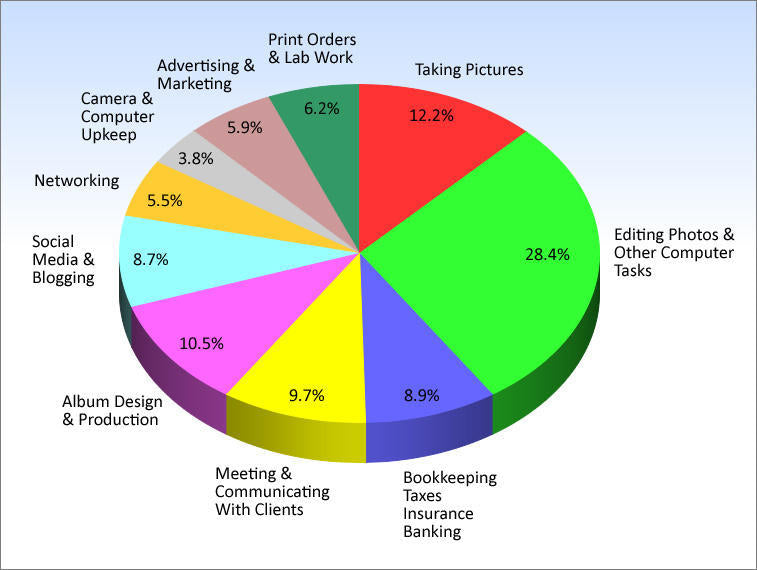 Efficiency Tips for Professional Photographers