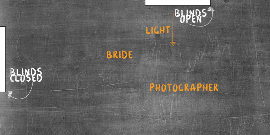 diagram for wedding photography lighting