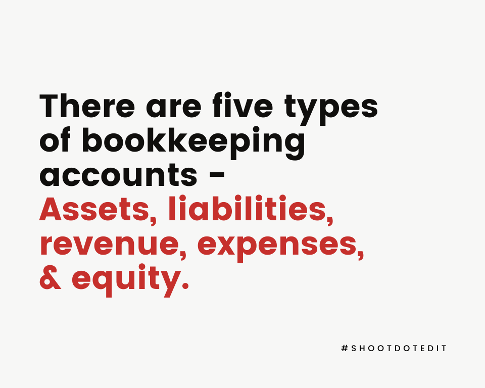 Infographic stating there are five types of bookkeeping accounts - Assets, liabilities, revenue, expenses, and equity