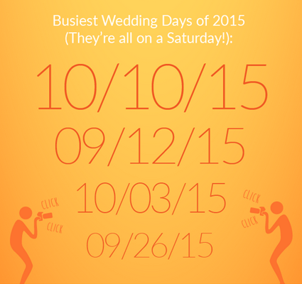 A yellow graphic that details the busiest wedding days of 2015.